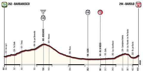 cartina 12a tappa Giro d'Italia